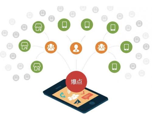 原平为什么越来越多的企业通过软文营销来引流